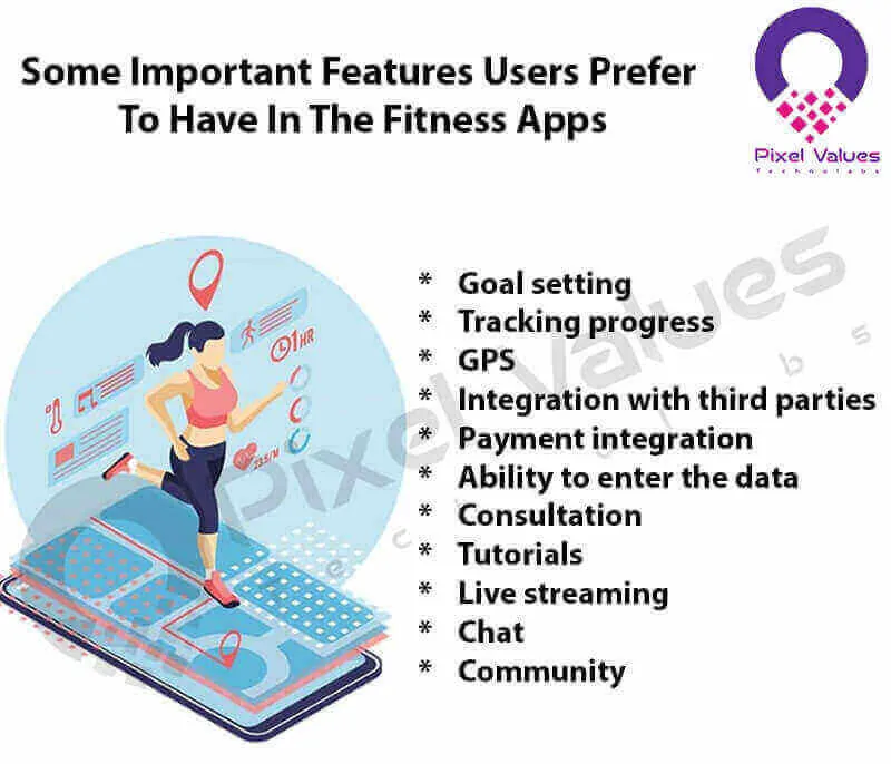 Some Important Features Users Prefer To Have In The Fitness Apps-Pixel Values Technolabs