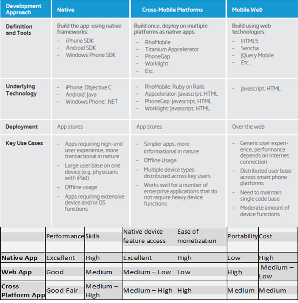 Enterprise Mobile Application Development Technology-Pixel Values Technolabs