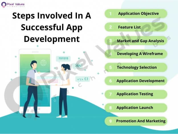 Steps Involved In A Successful App Development-Pixel Values Technolabs