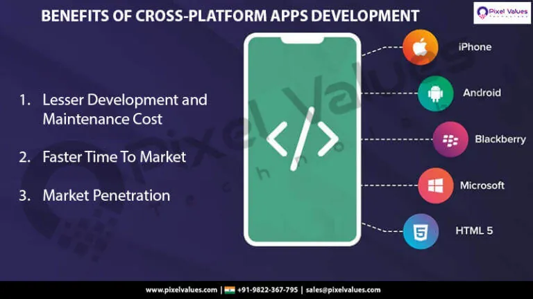 BENEFITS-OF-CROSS-PLATFORM-APPS-DEVELOPMENT-PIXEL-VALUES-TECHNOLABS