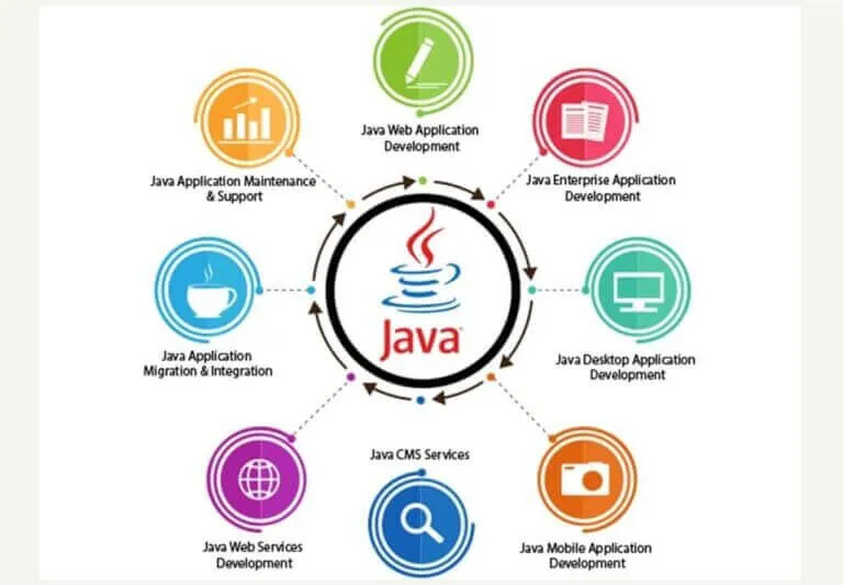 Best Java Development Company In India-Pixel-Values-Technolabs