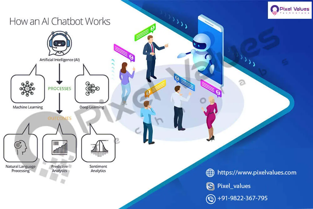 How-AI-Chatbots-are-Work-Pixel-Values-Technolabs