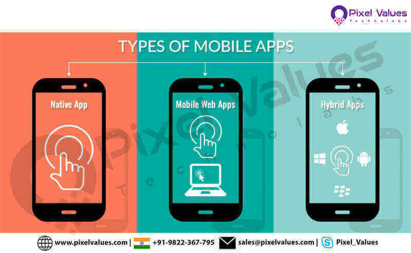 Types-Of-Mobile-Apps-Pixel-Values-Technolabs