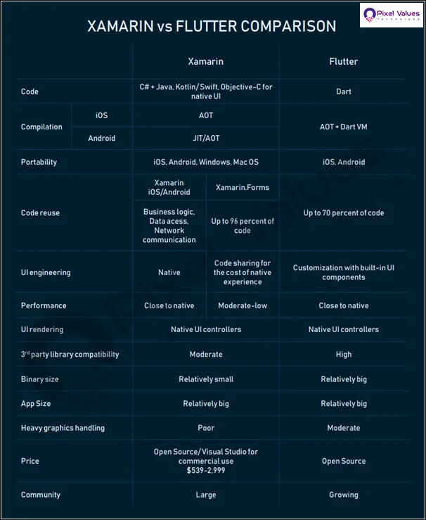 XamarinvsFlutterComparision-Pixel-Values-Technolabs-1