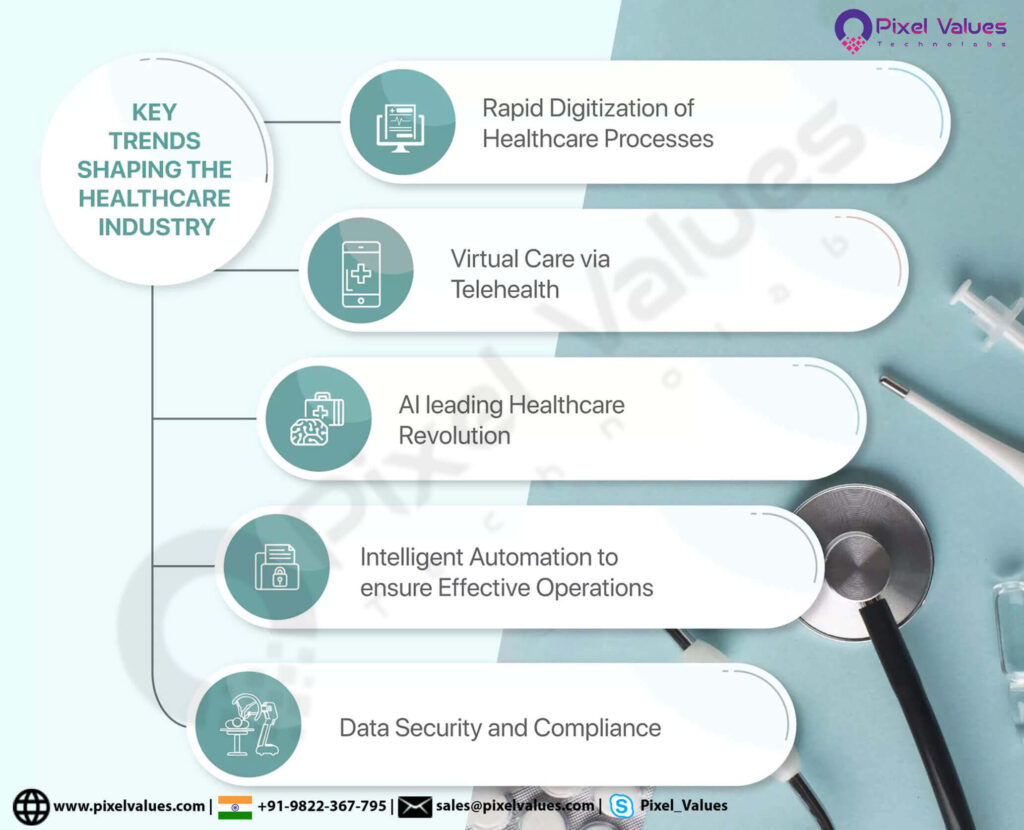 key-trends-shaping-the-healthcare-industry-pixel-values-technolabs-1