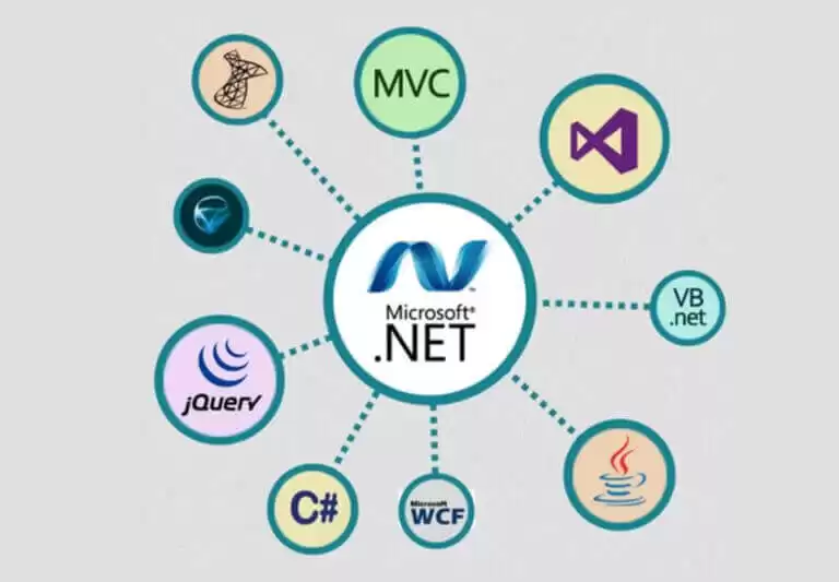 .Net Development Services
