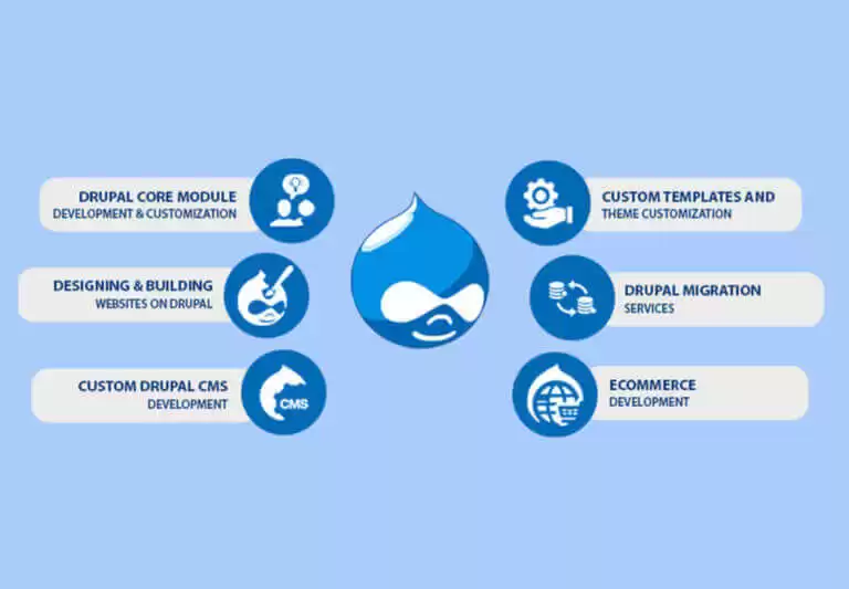 drupal-development-services