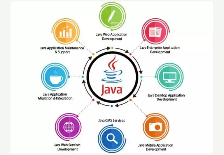 java-application-development-services