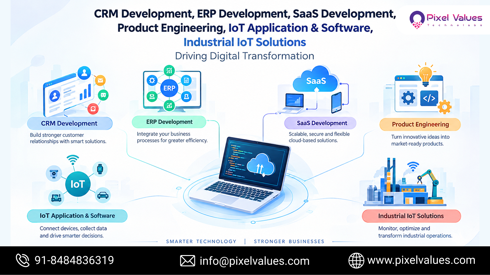 How Custom Product Development Services Help Businesses Scale and Innovate