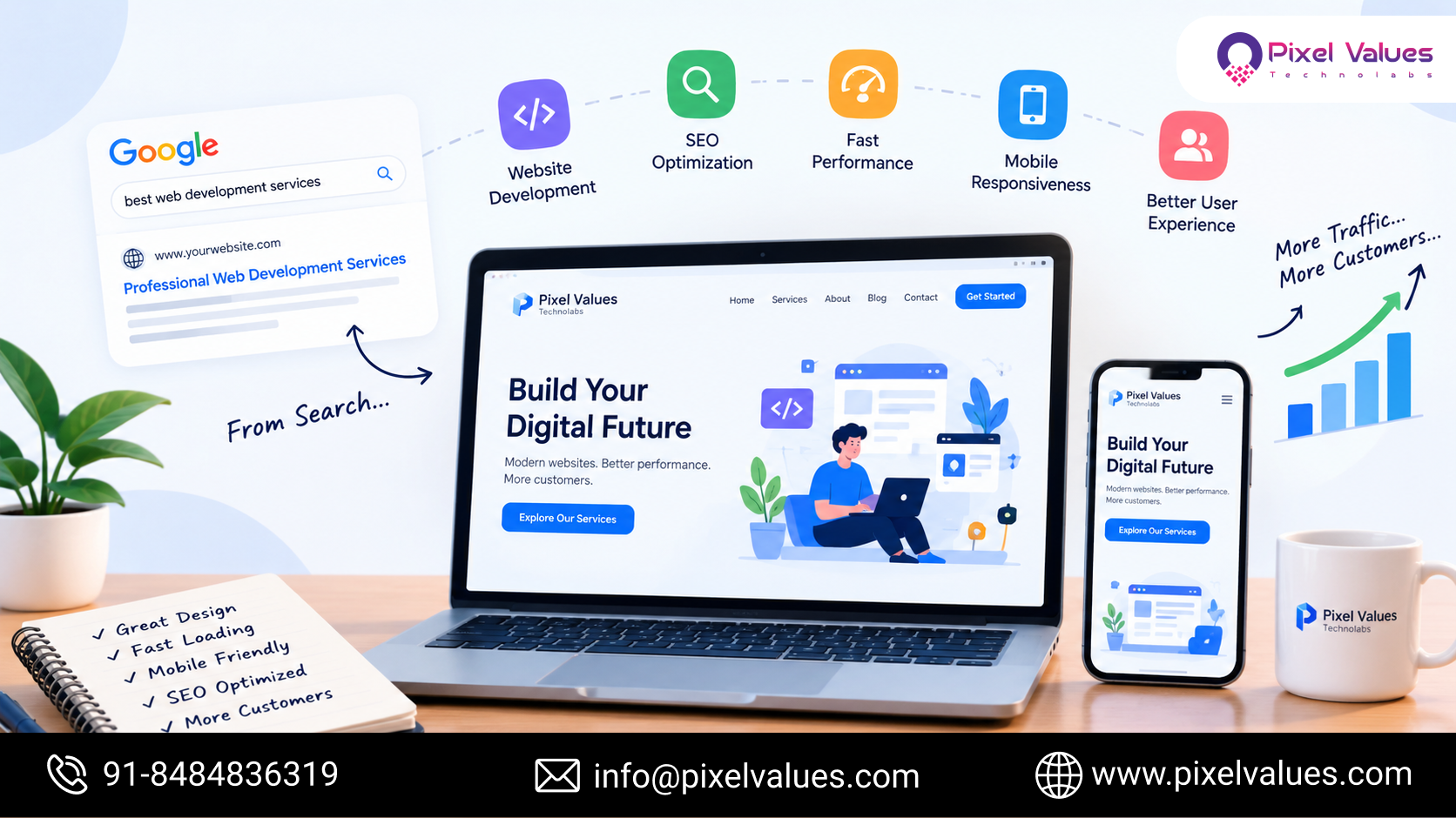 How to Build a Website That Ranks on Google and Gets More Customers in 2026