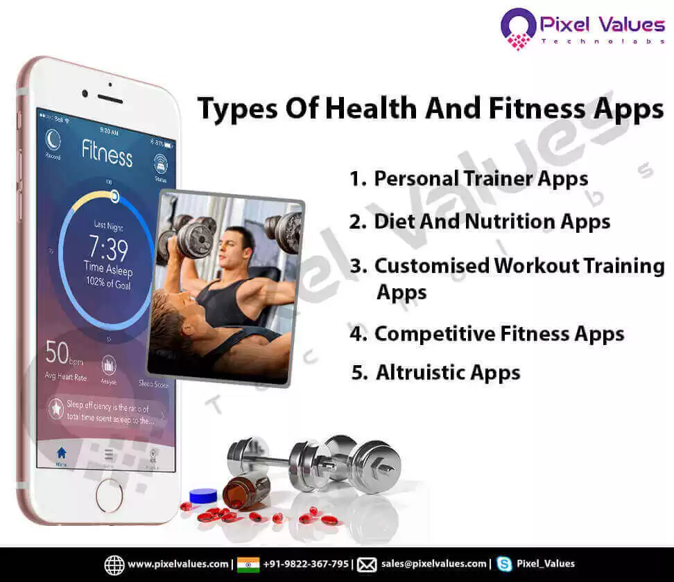 Types Of Health And Fitness Apps-Pixel Values Technolabs