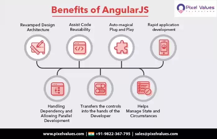 Benefits-Of-AngularJS-Pixel-Values-Technolabs